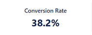Conversion Rate